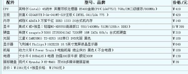 骗小白配置的电脑能买吗?小白配置电脑的常见陷阱有哪些 第3张 骗小白配置的电脑能买吗?小白配置电脑的常见陷阱有哪些 第3张