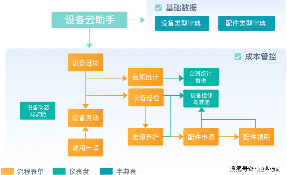 项目配置化是什么意思?,项目配置化具体怎么操作? 第2张 项目配置化是什么意思?,项目配置化具体怎么操作? 第2张