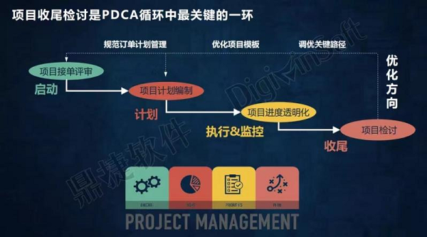 项目配置化是什么意思?,项目配置化具体怎么操作? 第1张 项目配置化是什么意思?,项目配置化具体怎么操作? 第1张