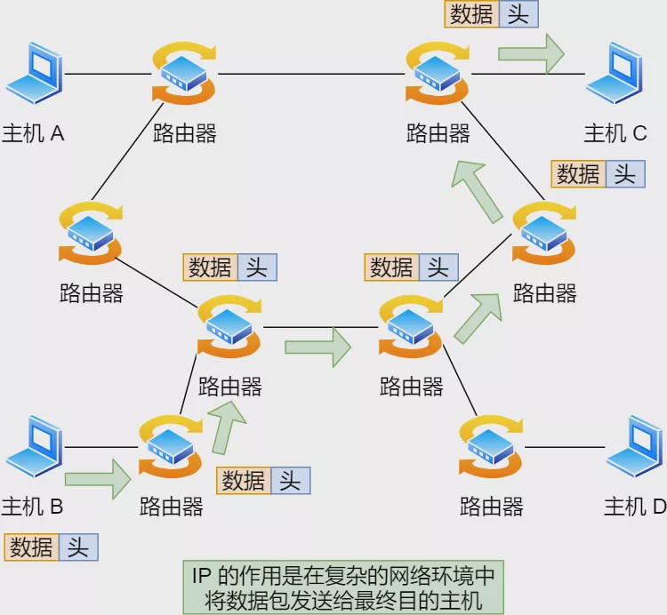 分隔ip技术背后,网络分隔IP的真正目的和影响是什么? 第1张 分隔ip技术背后,网络分隔IP的真正目的和影响是什么? 第1张