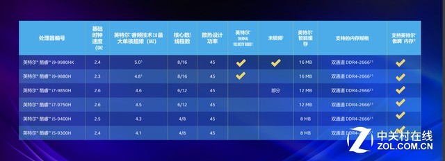 九代配置值得买吗,九代配置性能怎么样 第2张 九代配置值得买吗,九代配置性能怎么样 第2张