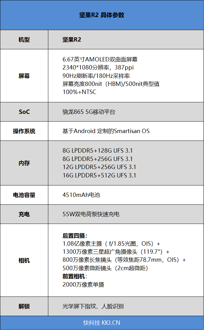 坚果R2配置参数配置怎么样?,坚果R2配置参数配置有哪些 第3张 坚果R2配置参数配置怎么样?,坚果R2配置参数配置有哪些 第3张