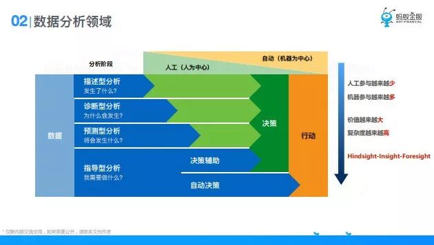 分析型数据库adb在数据分析领域扮演何种关键角色?其应用前景如何? 第3张 分析型数据库adb在数据分析领域扮演何种关键角色?其应用前景如何? 第3张