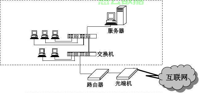 服务器光纤业务网络连线怎么配置,操作步骤是什么? 第2张 服务器光纤业务网络连线怎么配置,操作步骤是什么? 第2张