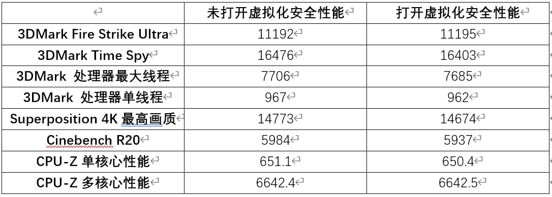 安卓Window虚拟机,兼容性与性能如何平衡,使用体验如何? 第3张 安卓Window虚拟机,兼容性与性能如何平衡,使用体验如何? 第3张