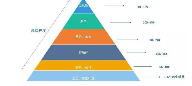 配置东西时需要考虑哪些因素?配置东西考虑因素有哪些 第1张 配置东西时需要考虑哪些因素?配置东西考虑因素有哪些 第1张