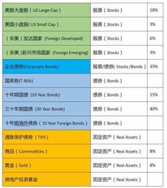 配置东西时需要考虑哪些因素?配置东西考虑因素有哪些 第2张 配置东西时需要考虑哪些因素?配置东西考虑因素有哪些 第2张