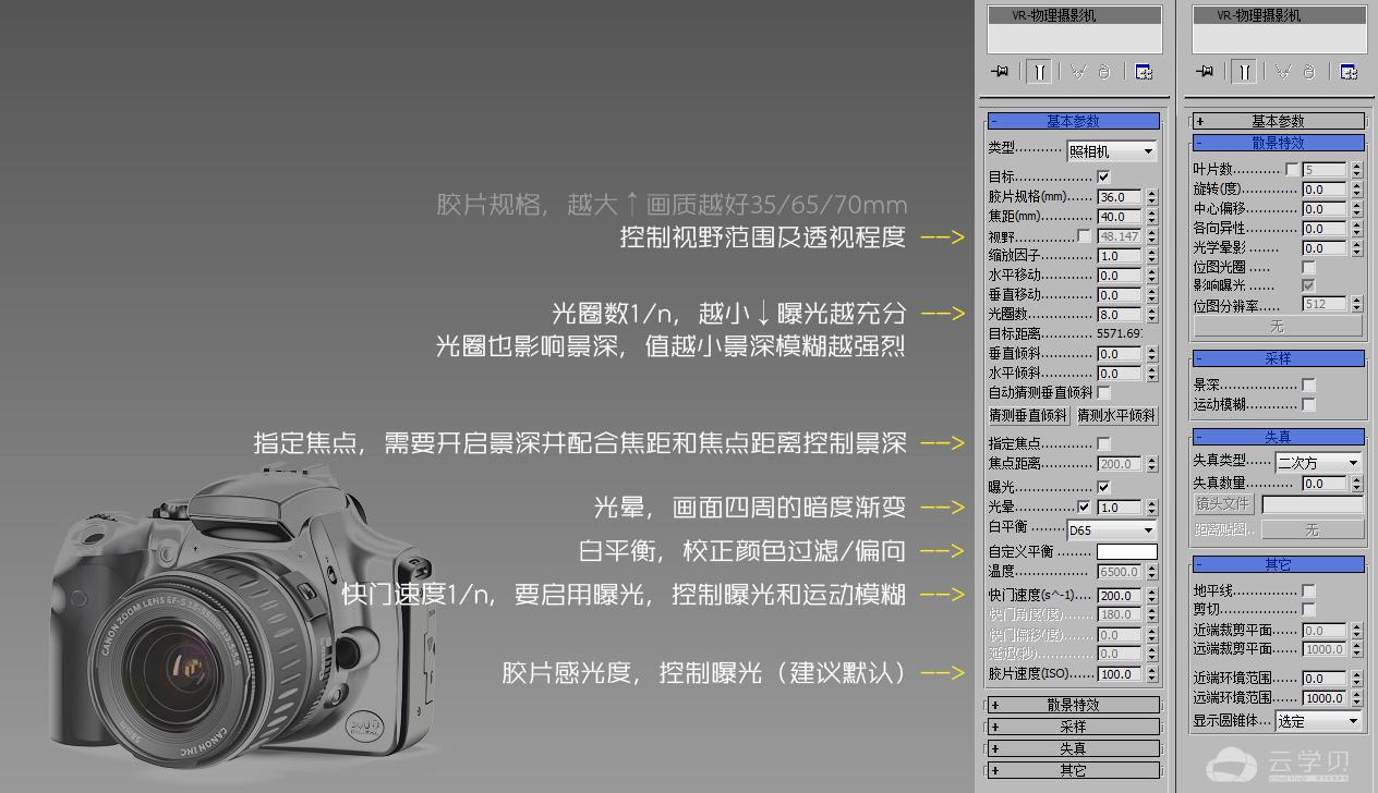 3dmax摄像机vs物理相机如何选择效率更高? 第2张 3dmax摄像机vs物理相机如何选择效率更高? 第2张