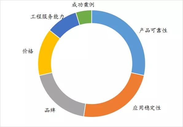 配置东西时需要考虑哪些因素?配置东西考虑因素有哪些 第3张 配置东西时需要考虑哪些因素?配置东西考虑因素有哪些 第3张