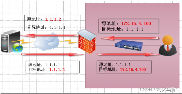 物理机与虚拟机网络配置 第3张 物理机与虚拟机网络配置 第3张
