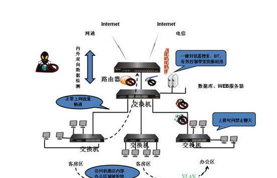 公用网络与局域网有何本质区别?公用网络是否算作局域网? 第1张 公用网络与局域网有何本质区别?公用网络是否算作局域网? 第1张