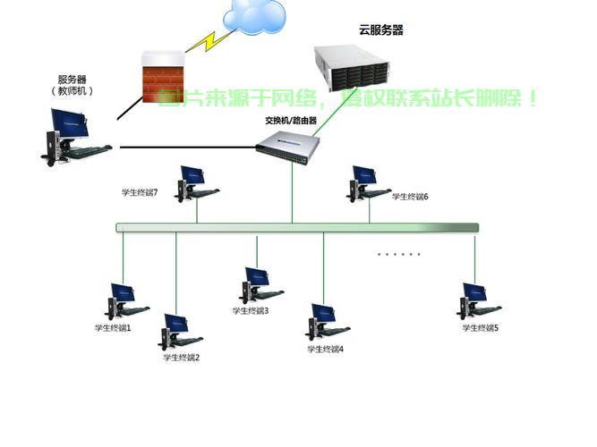 广州学生服务器怎么添加实例?云服务器添加实例教程 第2张 广州学生服务器怎么添加实例?云服务器添加实例教程 第2张