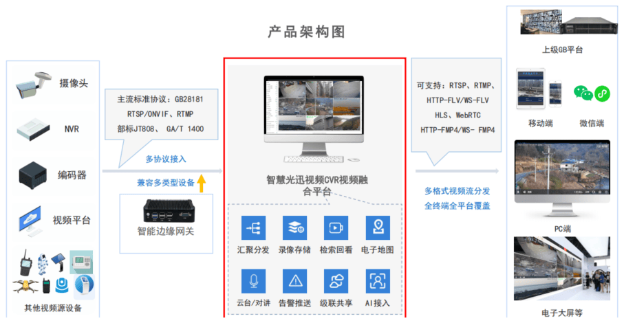 广州工业视觉智能权限管理怎么设置? 第1张 广州工业视觉智能权限管理怎么设置? 第1张