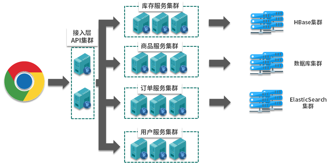 动态网站服务器究竟如何实现数据实时更新与高效响应? 第2张 动态网站服务器究竟如何实现数据实时更新与高效响应? 第2张
