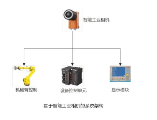 广州工业视觉智能权限管理怎么设置? 第2张 广州工业视觉智能权限管理怎么设置? 第2张