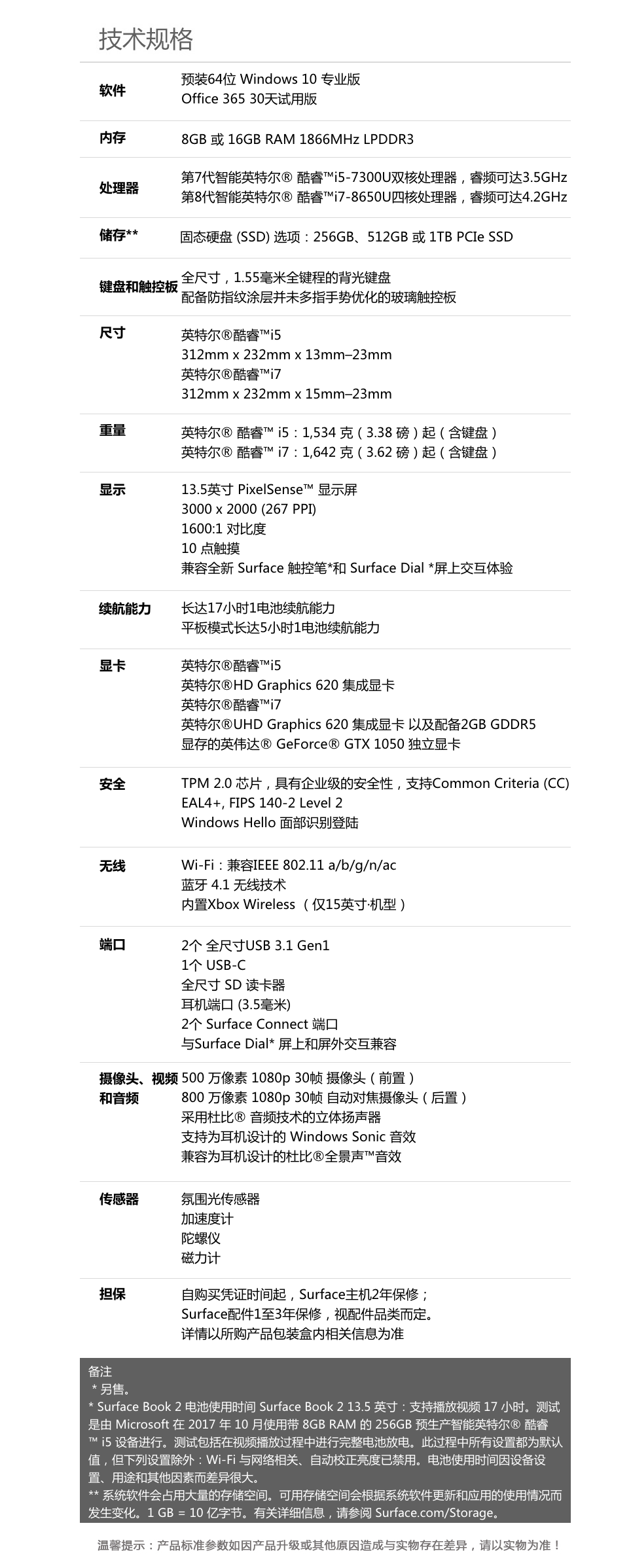 十二配置有哪些,十二配置怎么设置 第3张 十二配置有哪些,十二配置怎么设置 第3张
