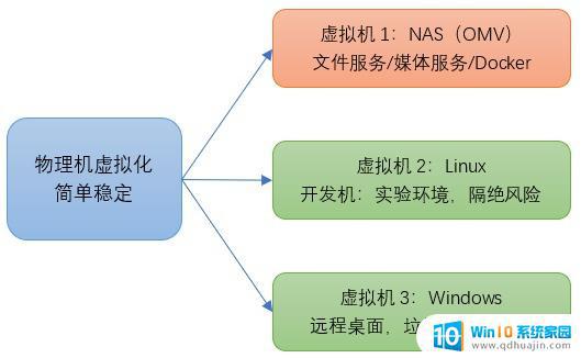 VMDQ配置是什么?,VMDQ配置步骤有哪些 第1张 VMDQ配置是什么?,VMDQ配置步骤有哪些 第1张