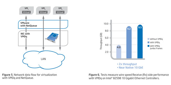 VMDQ配置是什么?,VMDQ配置步骤有哪些 第3张 VMDQ配置是什么?,VMDQ配置步骤有哪些 第3张