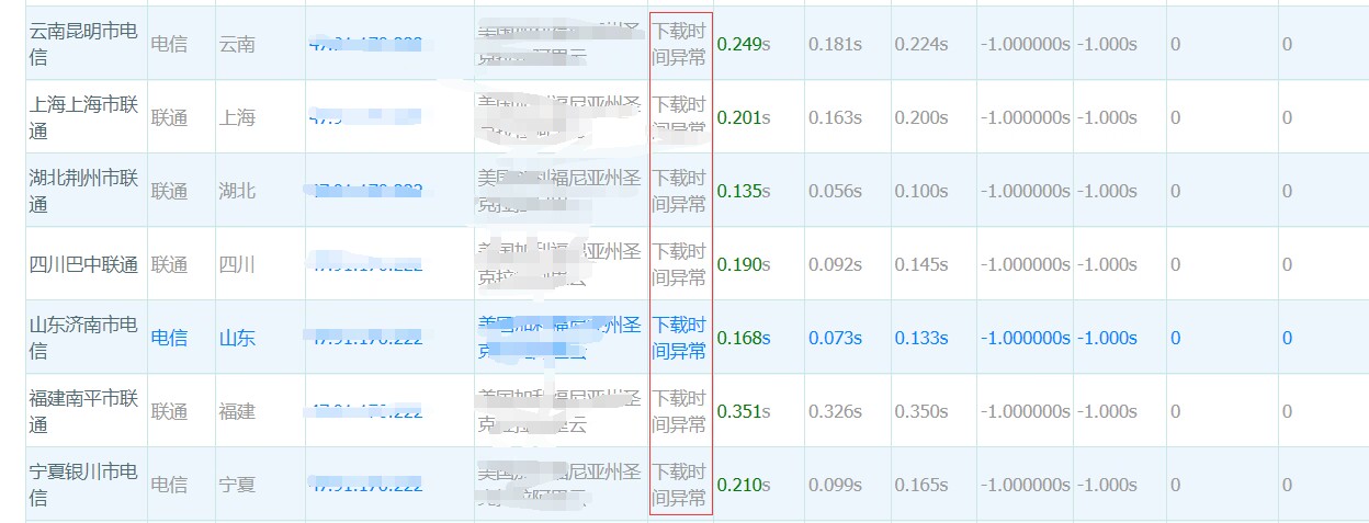 怎么判断域名是否被墙？域名被墙检测方法