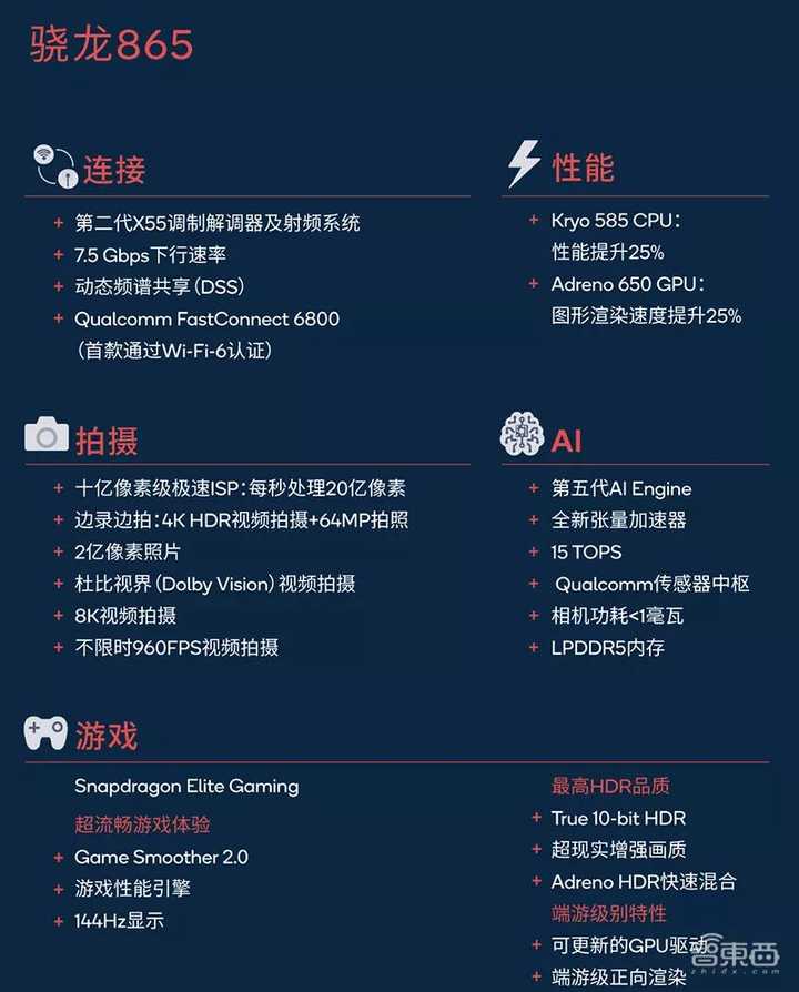 765配置到底怎么样?,765配置值得购买吗? 第3张 765配置到底怎么样?,765配置值得购买吗? 第3张