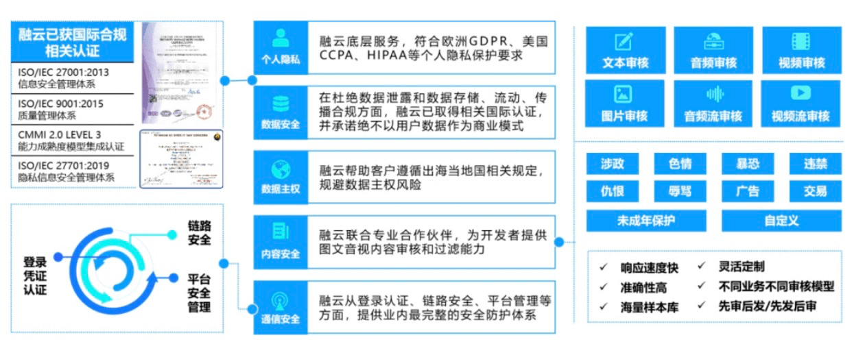 公有云技术服务资质,企业申请流程与标准是什么?如何确保云服务安全合规? 第1张 公有云技术服务资质,企业申请流程与标准是什么?如何确保云服务安全合规? 第1张
