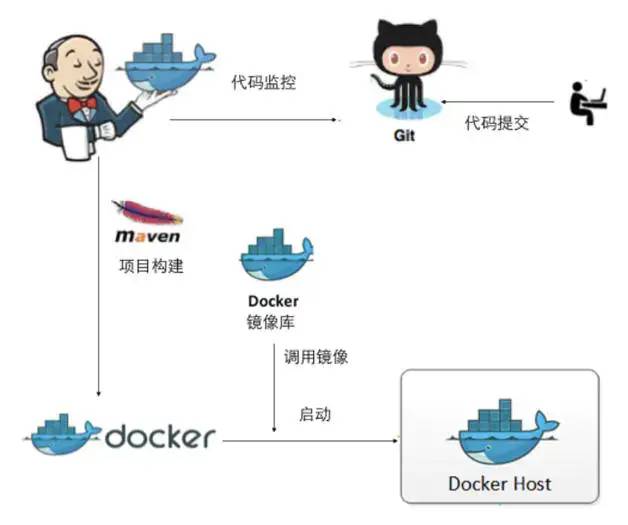 Docker性能之争,虚拟机VS物理机? 第3张 Docker性能之争,虚拟机VS物理机? 第3张
