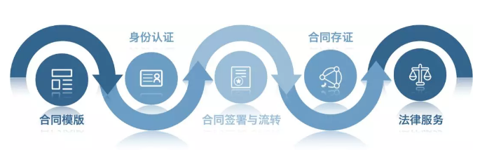 公有云技术服务资质,企业申请流程与标准是什么?如何确保云服务安全合规? 第3张 公有云技术服务资质,企业申请流程与标准是什么?如何确保云服务安全合规? 第3张