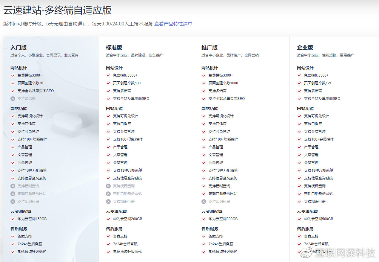 公有云建站文档究竟包含哪些内容?揭秘全面建站指南! 第2张 公有云建站文档究竟包含哪些内容?揭秘全面建站指南! 第2张