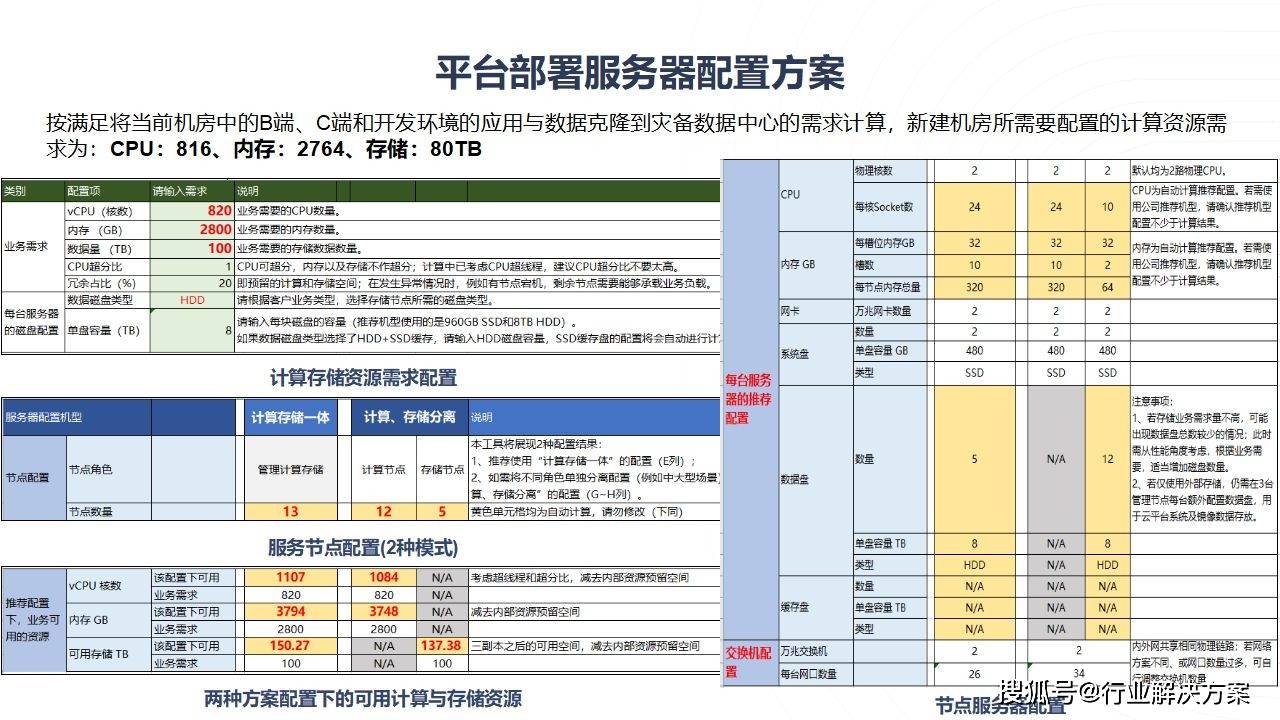 公有云建站文档究竟包含哪些内容?揭秘全面建站指南! 第3张 公有云建站文档究竟包含哪些内容?揭秘全面建站指南! 第3张