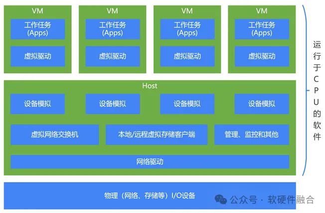 安卓BB虚拟机,如何实现跨平台使用,有何优势与局限? 第3张 安卓BB虚拟机,如何实现跨平台使用,有何优势与局限? 第3张