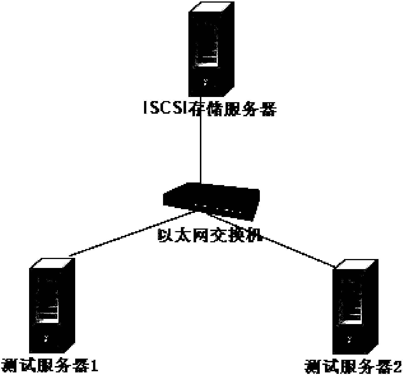 iscsi存储服务器
