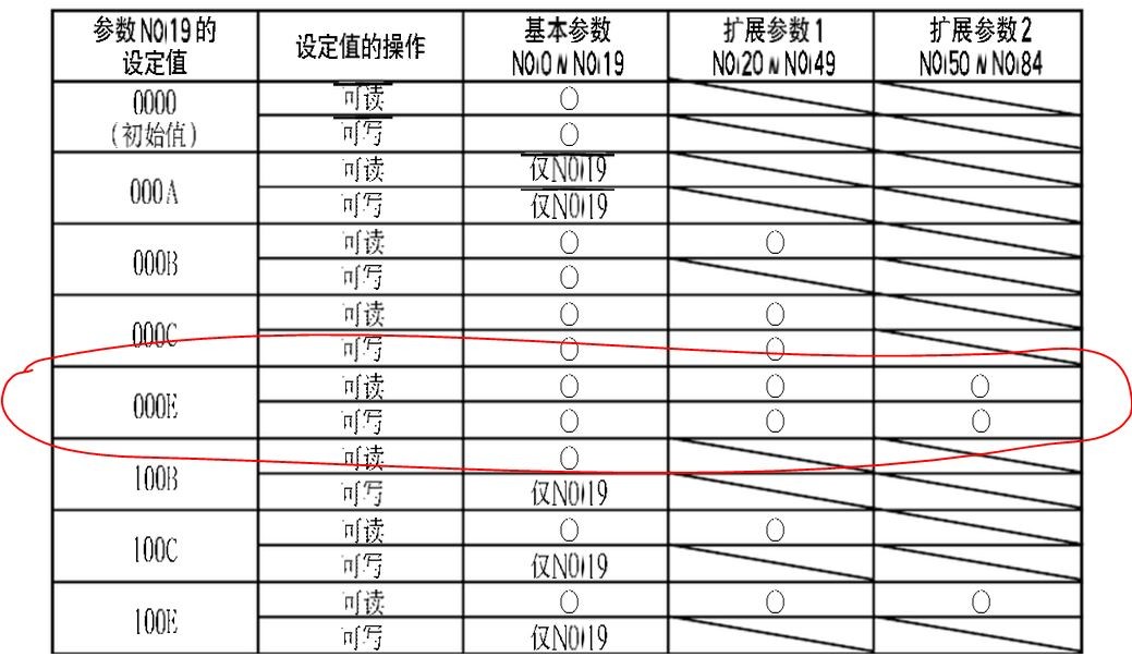 伺服配置时有哪些关键参数,伺服配置参数怎么调 第2张 伺服配置时有哪些关键参数,伺服配置参数怎么调 第2张