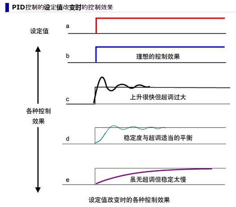 配置pid的方法是什么?,pid配置步骤有哪些关键细节 第3张 配置pid的方法是什么?,pid配置步骤有哪些关键细节 第3张