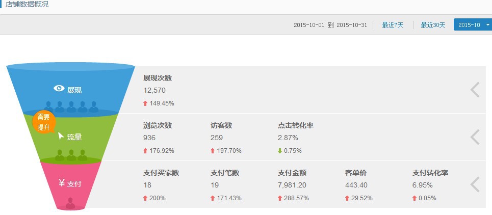 配置转化率低怎么办?配置转化提升方法 第1张 配置转化率低怎么办?配置转化提升方法 第1张