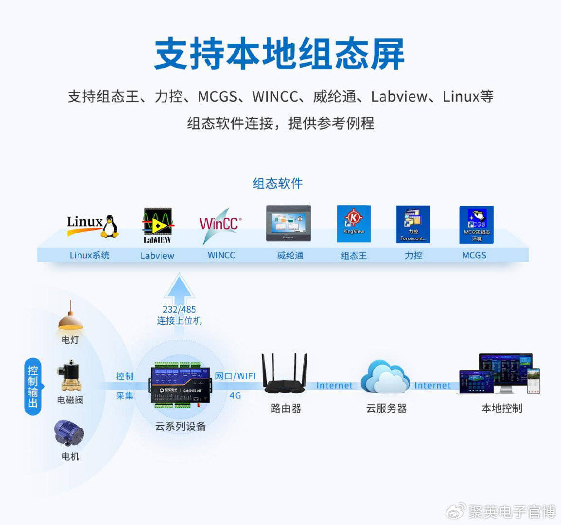如何确保wifi模块稳定连接至远程服务器,避免断线问题? 第3张 如何确保wifi模块稳定连接至远程服务器,避免断线问题? 第3张