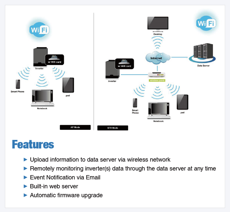 如何确保wifi模块稳定连接至远程服务器,避免断线问题? 第2张 如何确保wifi模块稳定连接至远程服务器,避免断线问题? 第2张