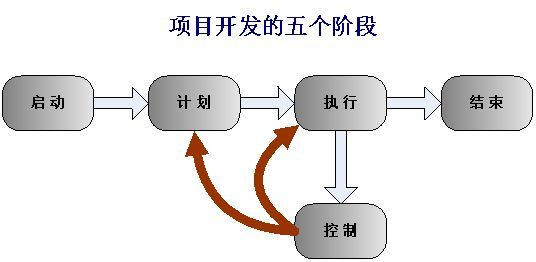 互联网行业项目管理怎么做？项目管理的核心流程与工具