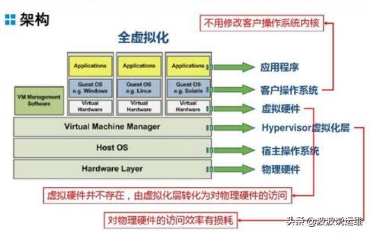 KVM虚拟主机守护进程究竟是什么?其功能和作用有哪些? 第2张 KVM虚拟主机守护进程究竟是什么?其功能和作用有哪些? 第2张