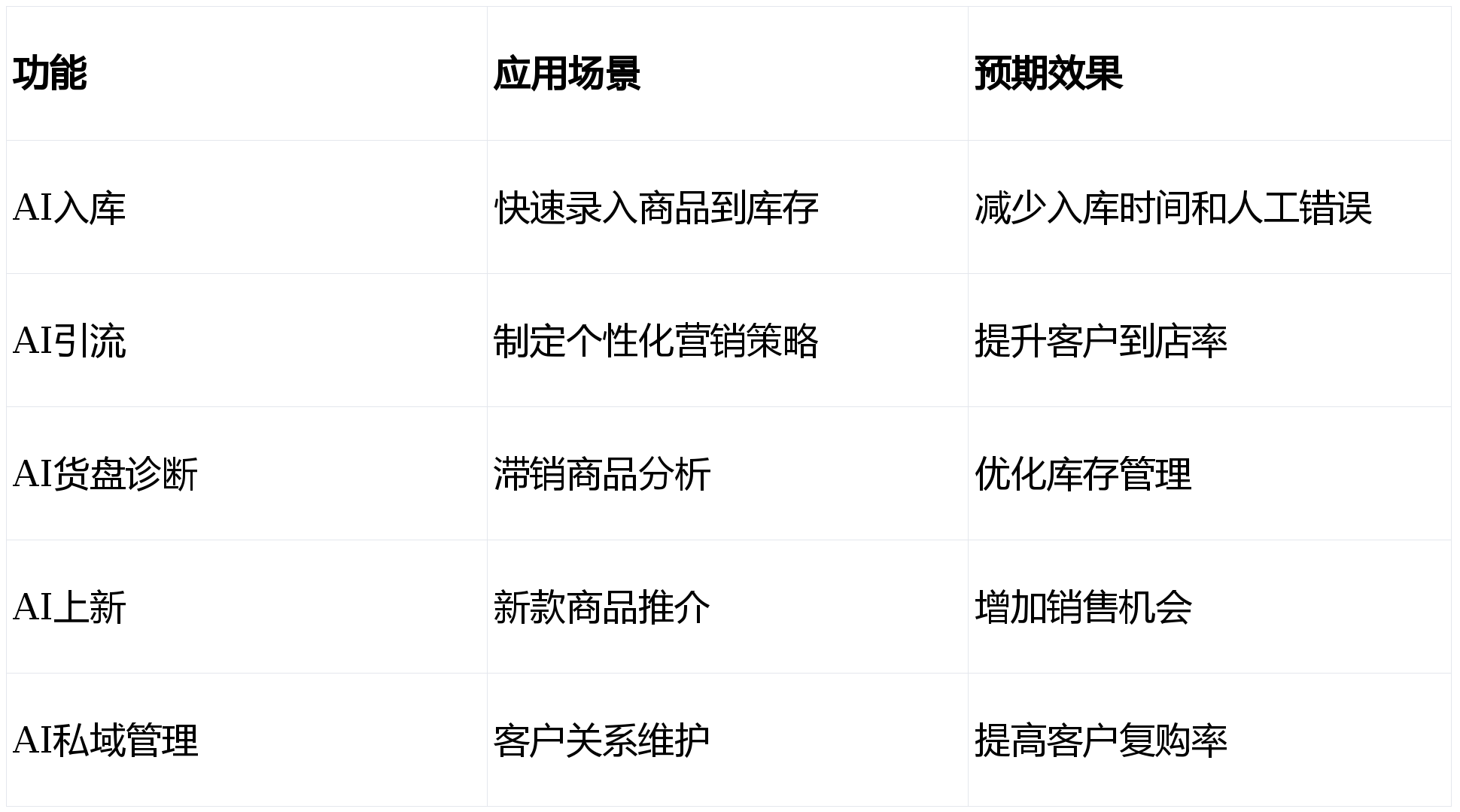 服装店销售系统销售管理功能有哪些?,怎么选