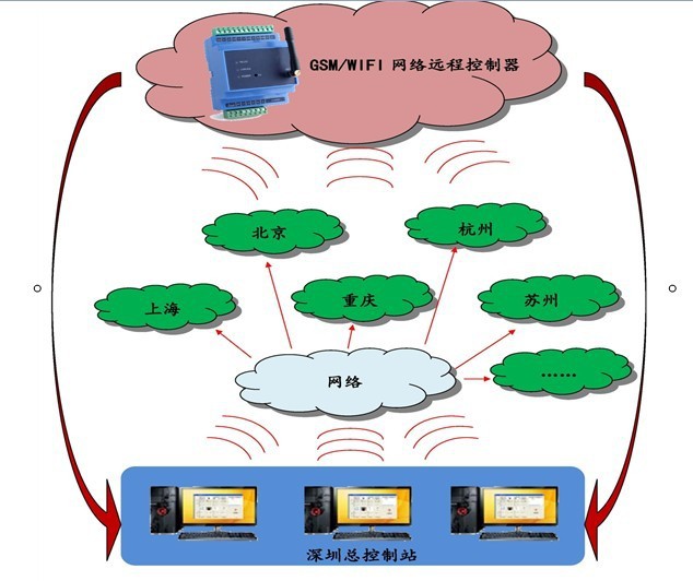 wifi远程控制服务器安全性如何保障?使用中存在哪些潜在风险? 第3张 wifi远程控制服务器安全性如何保障?使用中存在哪些潜在风险? 第3张