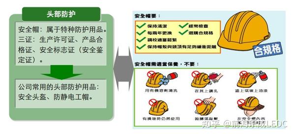 安全防护介绍如何全面了解和实施有效的安全防护措施? 第3张 安全防护介绍如何全面了解和实施有效的安全防护措施? 第3张