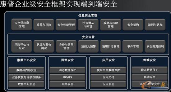 企业级安全组策略如何高效配置与管理? 第1张 企业级安全组策略如何高效配置与管理? 第1张