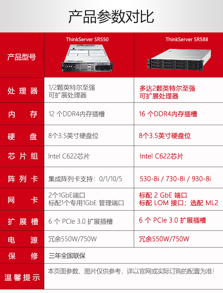 r720服务器参数全面揭秘,性能如何?性价比高吗? 第1张 r720服务器参数全面揭秘,性能如何?性价比高吗? 第1张