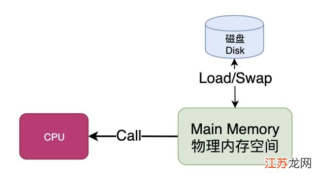 8GB物理内存怎样分配才能让虚拟机高效运行?