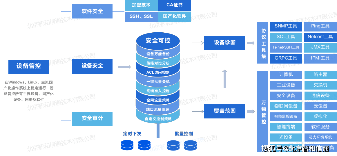 企业级安全组策略如何高效配置与管理? 第3张 企业级安全组策略如何高效配置与管理? 第3张