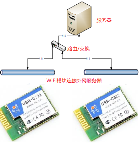 wifi转有线网络模块,如何实现无线与有线网络的完美转换? 第2张 wifi转有线网络模块,如何实现无线与有线网络的完美转换? 第2张