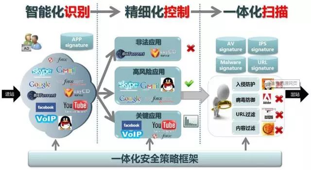 安全软件工作原理揭秘,如何保障网络安全? 第2张 安全软件工作原理揭秘,如何保障网络安全? 第2张