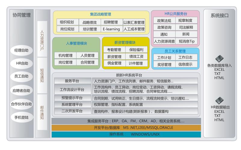 asp人事管理系统如何优化企业人力资源管理效率? 第2张 asp人事管理系统如何优化企业人力资源管理效率? 第2张