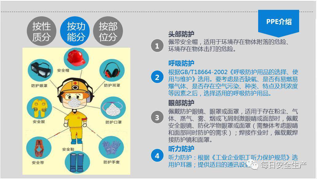 安全防护代金券如何合理使用,确保防护用品购买安全? 第1张 安全防护代金券如何合理使用,确保防护用品购买安全? 第1张