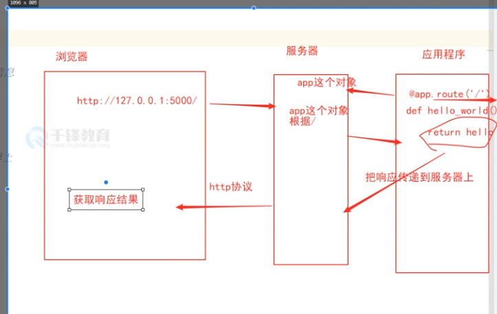 如何在Flask框架中有效获取小程序请求数据?两种方法详解! 第2张 如何在Flask框架中有效获取小程序请求数据?两种方法详解! 第2张
